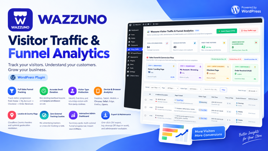 Wazzuno Visitor Traffic & Funnel Analytics